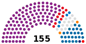 Elecciones parlamentarias de Albania de 1997