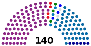 Elecciones parlamentarias de Albania de 2001