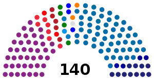 Elecciones parlamentarias de Albania de 2005