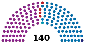 Elecciones parlamentarias de Albania de 2009