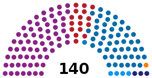 Elecciones parlamentarias de Albania de 2013