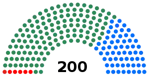 Elecciones generales de Ghana de 1996