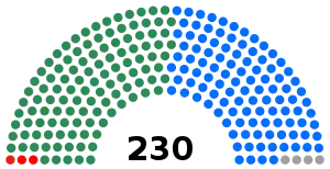 Elecciones generales de Ghana de 2008