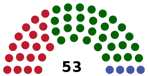 Elecciones generales de Guyana de 1968