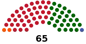 Elecciones generales de Guyana de 1992