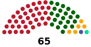 Elecciones generales de Guyana de 2006