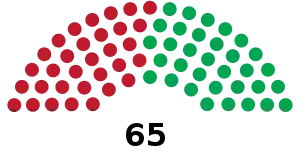 Elecciones generales de Guyana de 2015