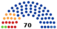 Parliament of Kabardino-Balkaria - 2014.svg