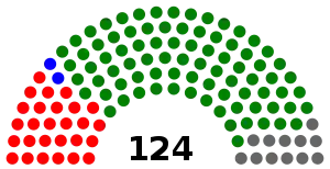 Elecciones generales de Sierra Leona de 2002