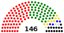 Parliament of Sierra Leone diagram.svg