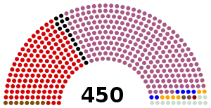 Elecciones generales de Turquía de 1969