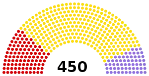 Elecciones generales de Turquía de 1987