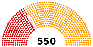 Elecciones generales de Turquía de 2002