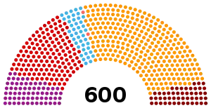 Elecciones parlamentarias de Turquía de 2018