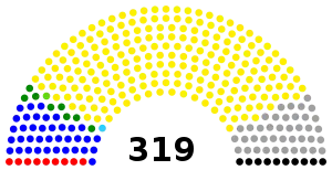 Elecciones generales de Uganda de 2006