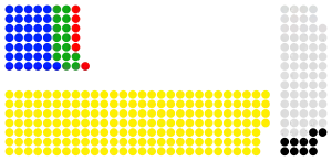 Elecciones generales de Uganda de 2016