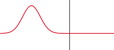 Transmisión parcial y reflexión parcial de una onda unidimensional proveniente de un medio con índice de refracción menor que el del medio al que se transmite (nótese que al reflejarse cambia de fase).