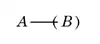 Peirce - some A is not B