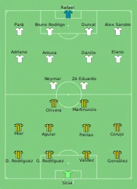 Alineación inicial