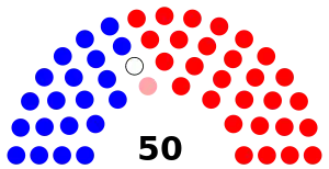 Pennsylvania_State_Senate_Partisan_Composition.svg