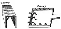 Piezas de fortificación en perspectiva caballera aparente (Cyclopaedia vol. 1, 1728).