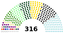 Philippine House of Representatives composition.svg