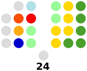 Philippine Senate composition.svg