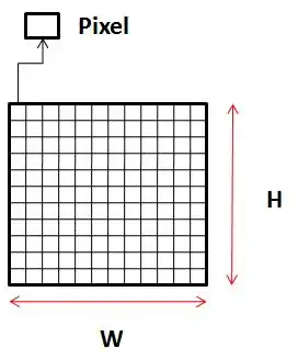 Un pixel en mapa de bits.