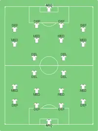 Alineación inicial