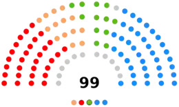 Pleno de la XI Legislatura de las Cortes Valencianas.png