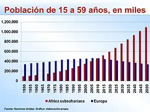 Países con más inmigrantes, 2010 (en millones)