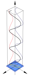 Diagrama de la polarización elíptica