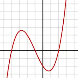 Polinomial cúbica