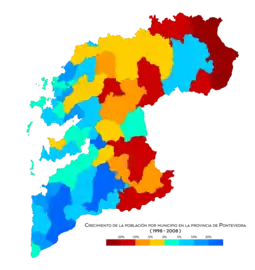 Crecimiento de la población entre 1998 y 2008