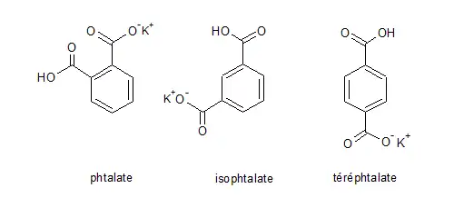 Isomères de position du phtalate acide de potassium