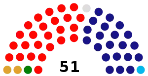 Puerto Rico Cámara de Representantes 2022.svg