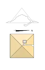 Estructura de la pirámide GIb