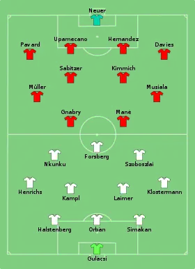 Alineación inicial