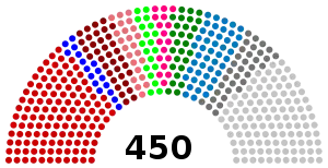 Elecciones parlamentarias de Ucrania de 1998