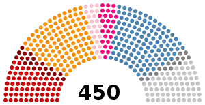 Elecciones parlamentarias de Ucrania de 2002