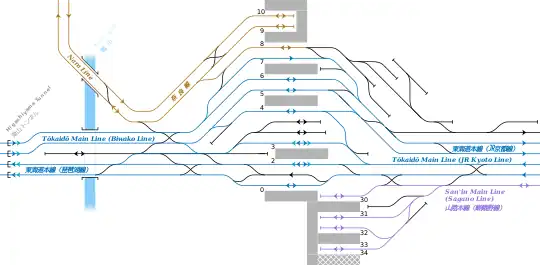 Plan de los vías de la estación (JR West)