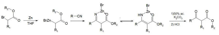 Mecanismo de reacción de la síntesis de Blaise