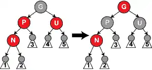 Diagrama del caso 3 de inserción