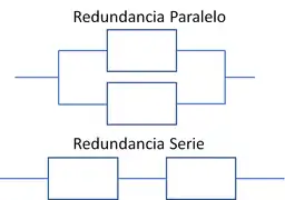 redundancia paralelo serie
