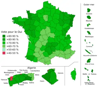 Referéndum de autodeterminación de Argelia de 1961