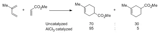 Regioselectividad de una reacción de Diels-Alder con y sin catálisis de AlCl 3