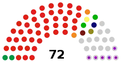 Republic of the Congo Senate 2017.svg