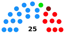 Distribución de la Diputación tras las elecciones municipales de 2023