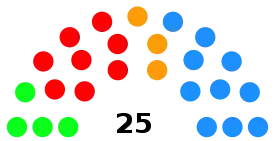 Elecciones municipales de 2015 en Palencia