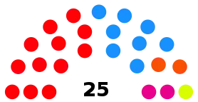 Distribución del Ayuntamiento tras las elecciones municipales de 2019